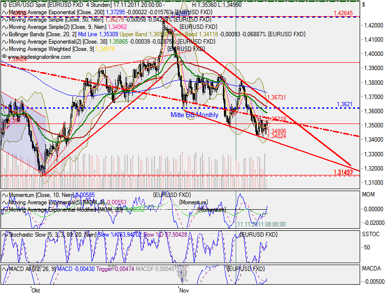 US Indizes, Intermarketabgleich Dax, Euro, Gold 458413