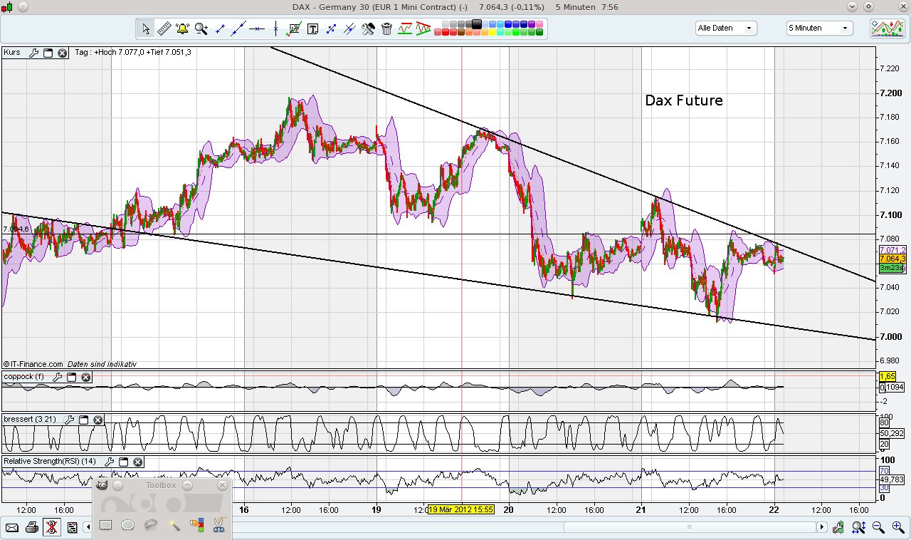 Indexhandel 2012 Rally trotz unzähligen Krisen? 494770