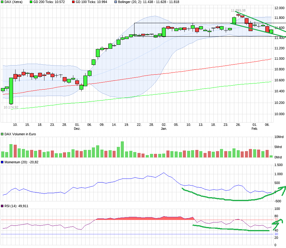 QuoVadisDax - das Original - Nachfolgethread 969832