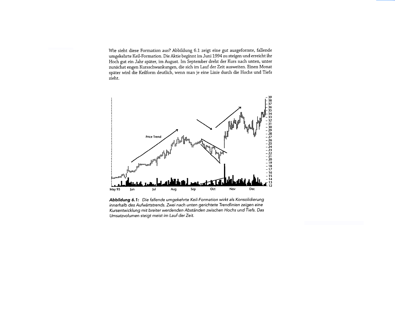 Der Antizykliker-Thread 299700