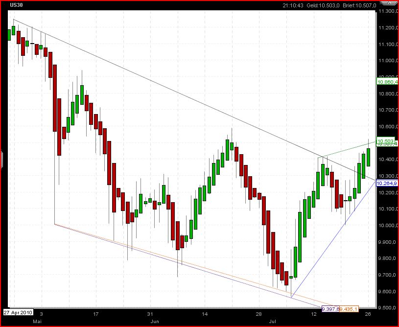 Infineon 2010 334228