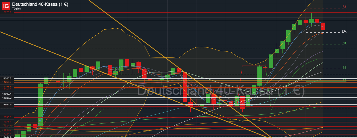 QuoVadisDax - das Original - Nachfolgethread 1352248