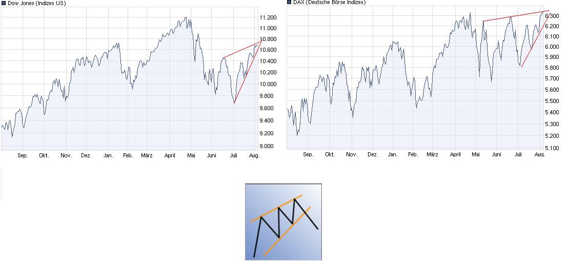 Quo Vadis Dax 2010 - Das Original 336188