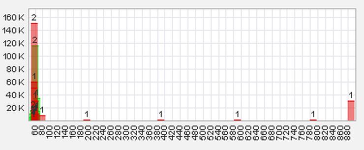 Trading Bougainville Copper (ADRs) 867948 576647