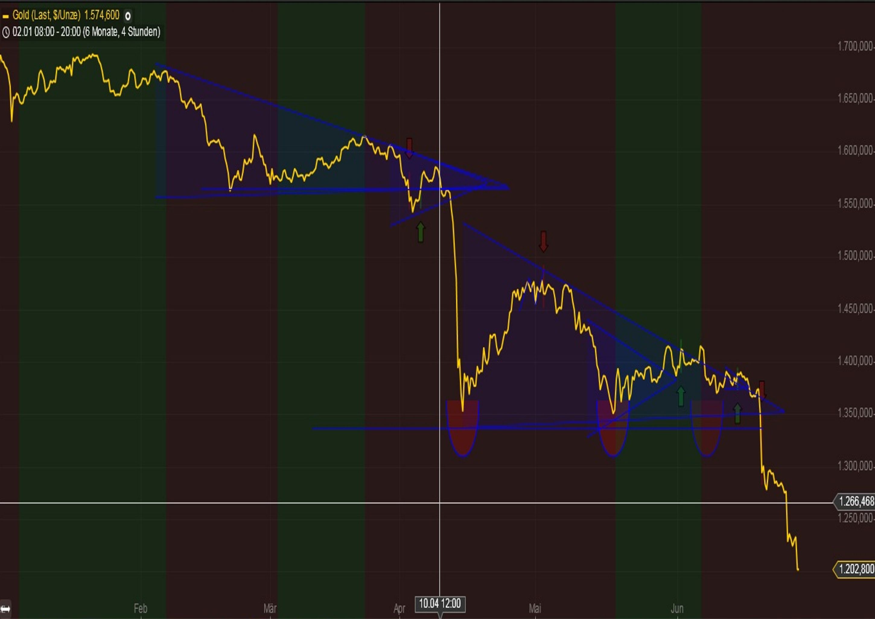 Wenn das Gold redet, dann schweigt die Welt! 619510