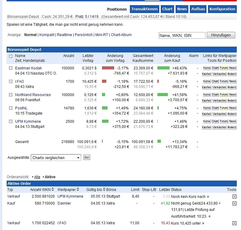 Investor 2013 - der offizielle Thread 594379