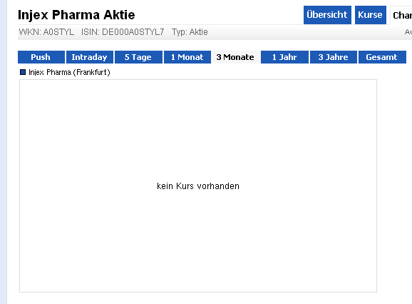 Injex AG - Wahrheit und Träumerei 588853