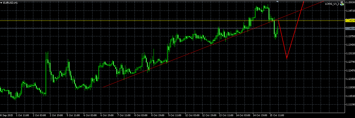 Der EUR/USD 2,0 Thread 864983