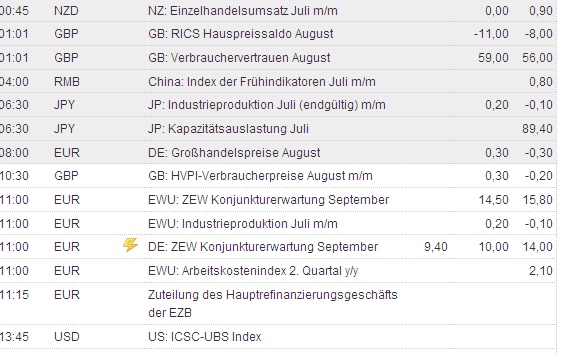 Conergy vs. Solar Millenium: Solar im Umbruch 344923