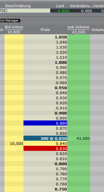 VG Gold ( ISIN: CA9182161021 ) 362614