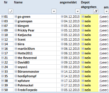 Aktiendepotvergleich 2014 - Startthread 677273