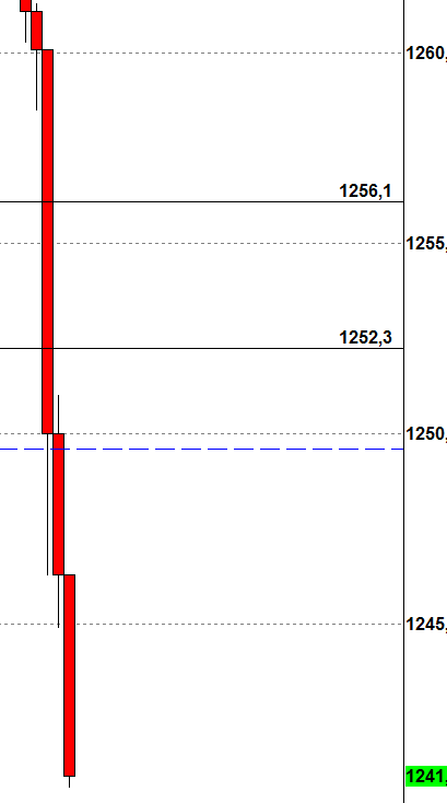 2015 QV DAX-DJ-GOLD-EURUSD-JPY 796714