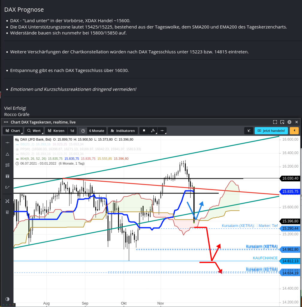 Rächers..long wie short..alternativloses Trading:) 1285806