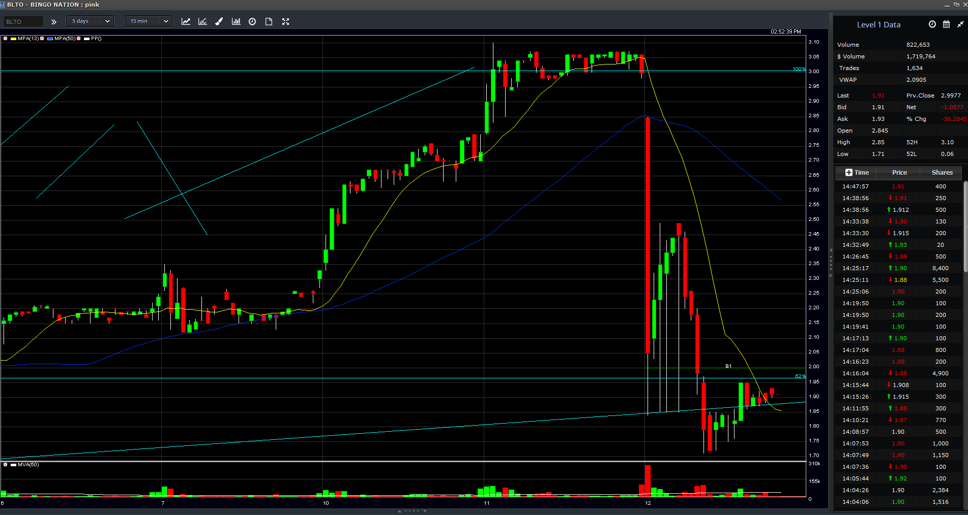 COMMERCE RESOURCES (€ 0,208) 983512