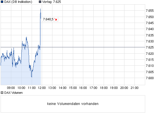 Quo Vadis Dax 2013 - Up, dank Liquidität 577895
