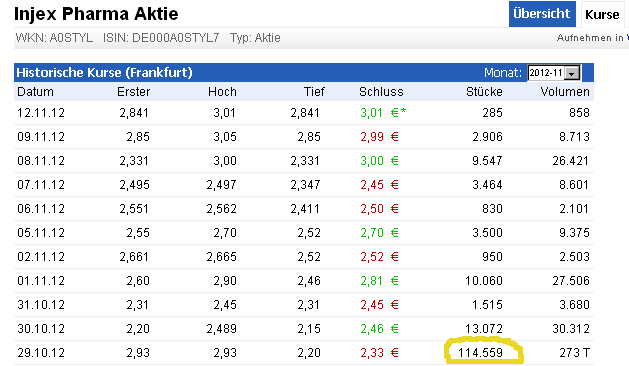 INJEX AG - Come-back zum Weltmarktführer 552651