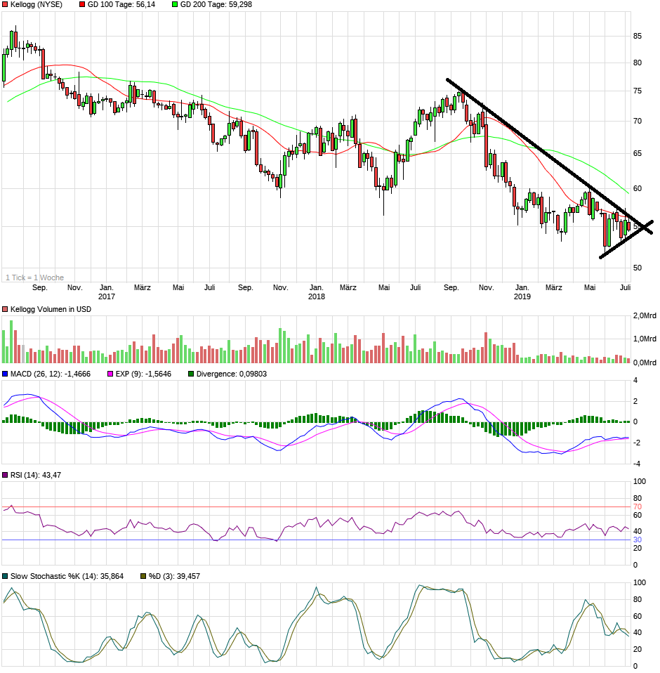 Esst mehr Kellogg´s ... 1123013