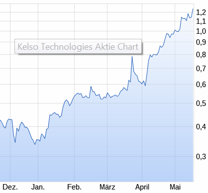 KIQ schöner Trend :) 1112755