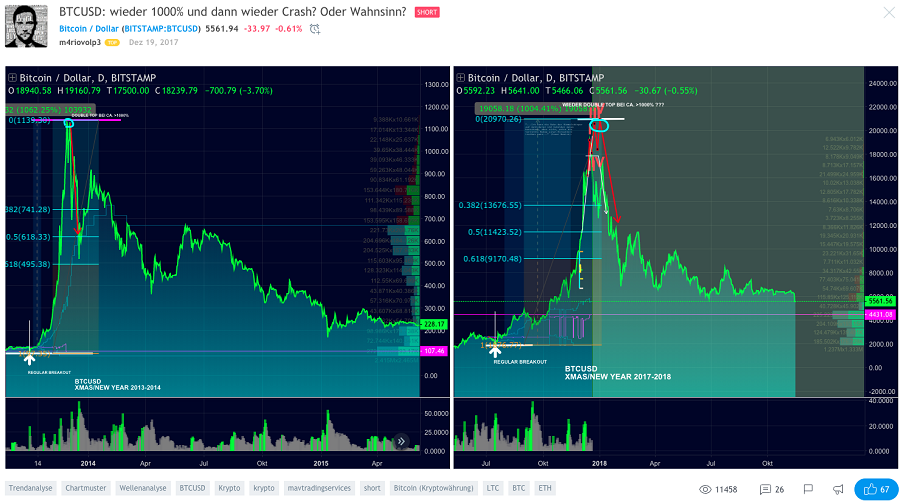 Bitcoins der nächste Monsterhype steht bevor! 1083023