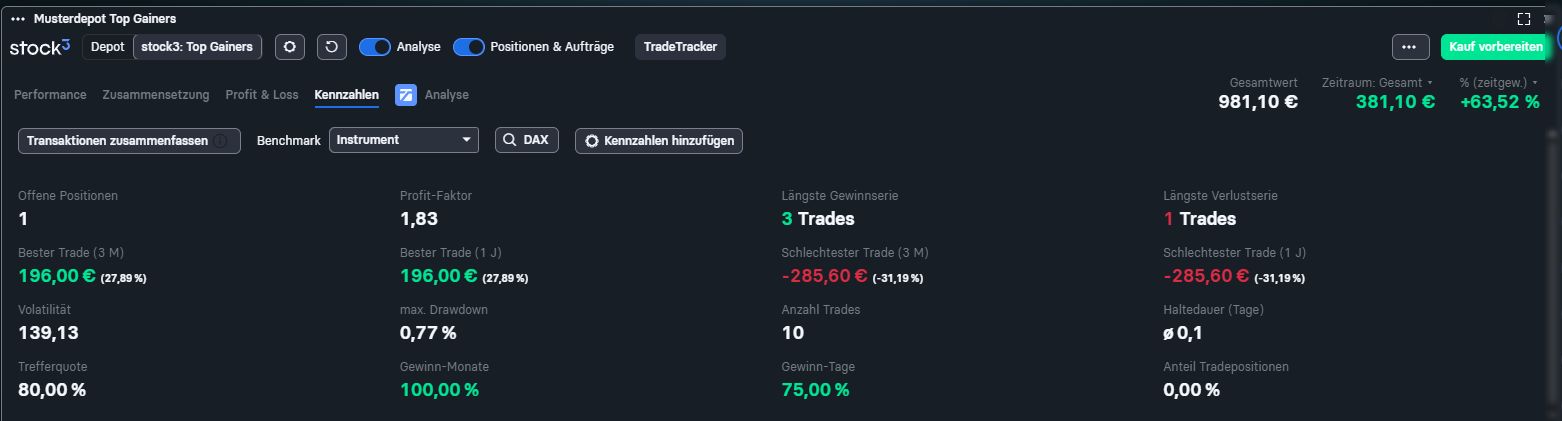 DAX mit kalkulierbarem Risiko handeln 1496551