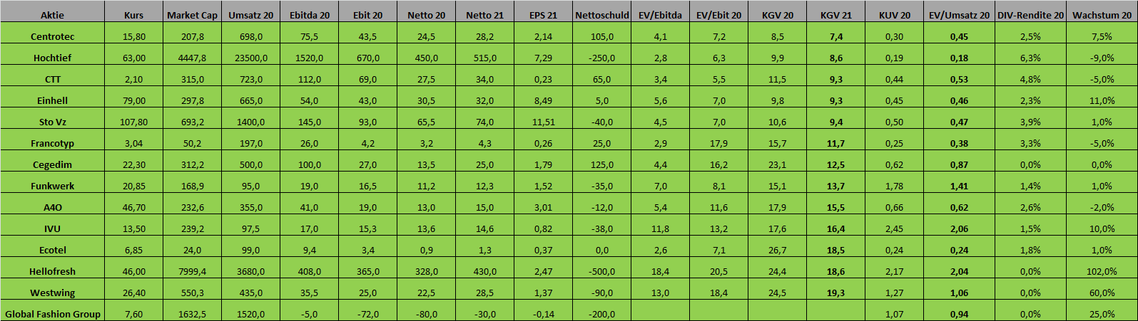 Katjuscha Wikifolio jetzt investierbar 1210408