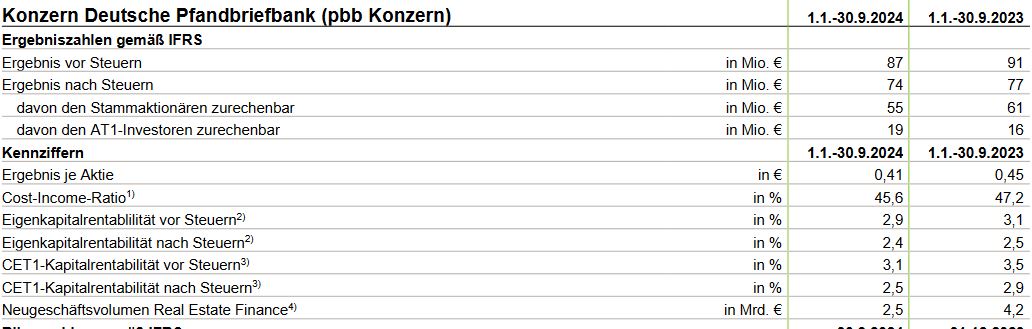 Deutsche Pfandbriefbank 😃 1457740