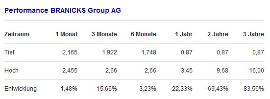 DIC Asset - TopPick? 1462467