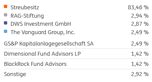 Deutsche Pfandbriefbank ist Solide 1467621