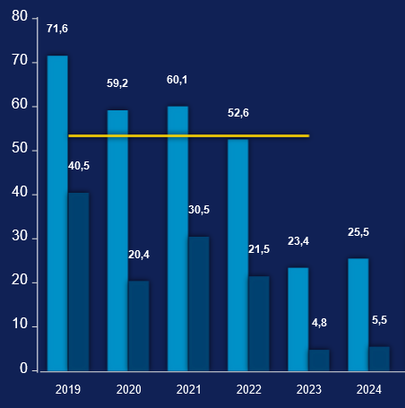 Deutsche Pfandbriefbank ist Solide 1472291