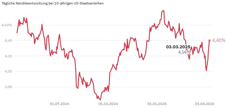 Deutsche Pfandbriefbank ist Solide 1478144