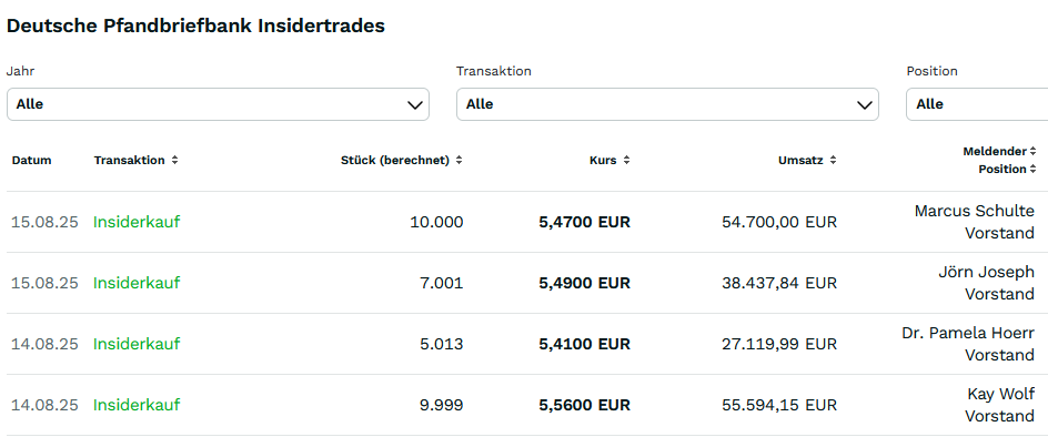 Deutsche Pfandbriefbank 😃 1492987
