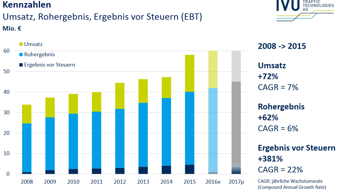 IVU - sachlich und konstruktiv 969553