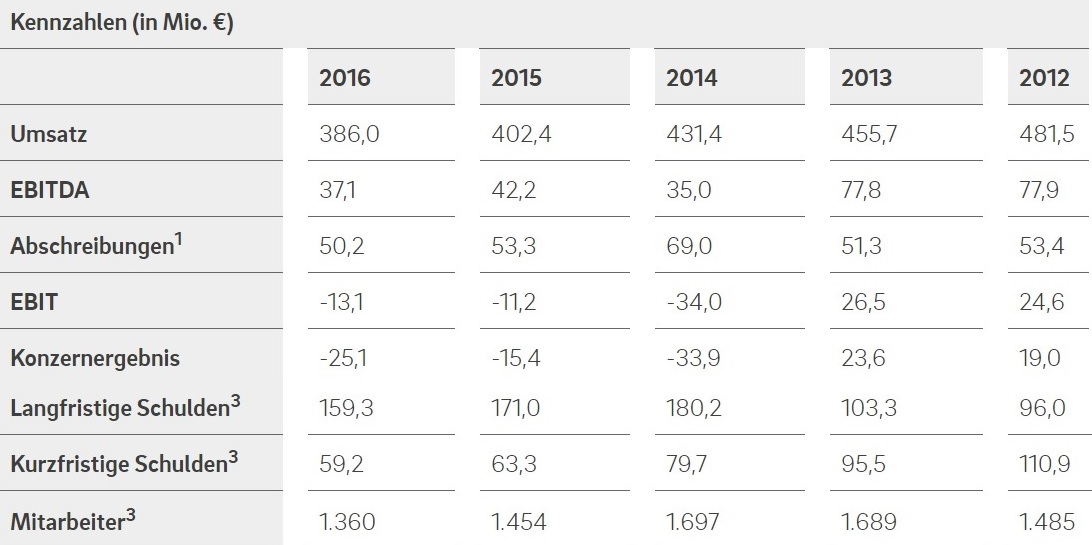 QSC, kritisch betrachtet 1135149