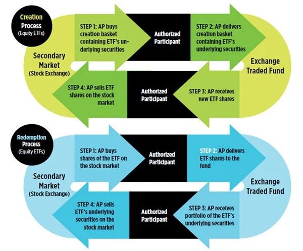 Die besten Gold-/Silberminen auf der Welt 1494775