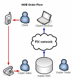 100 % Anstieg - Nachfolgethread! 190362