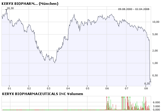 KeryX Bio kann ein ErfolgsRebound werden ! 157538