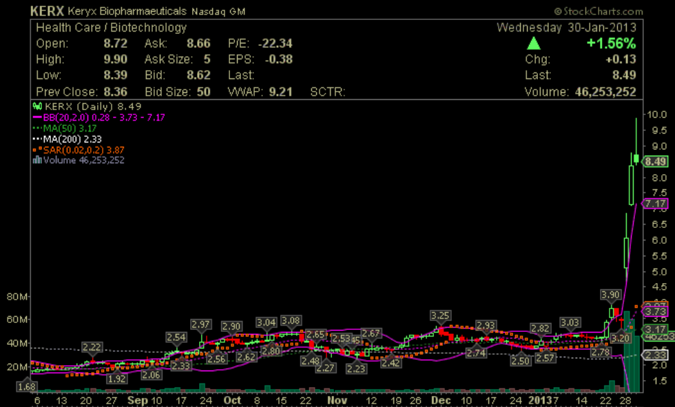 Wesleys Flugschule - US Auslese 574199