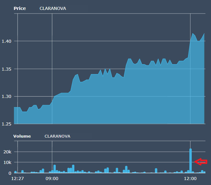 Claranova, die französische CEWE 1468940