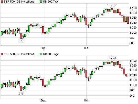 Der Antizykliker-Thread 271456