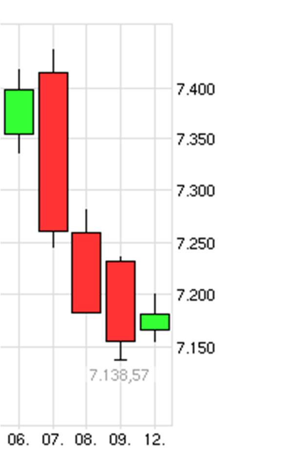 Antizykliker-Thread - v2.0 552707