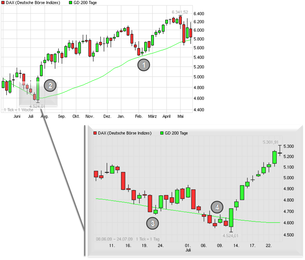 Der Antizykliker-Thread 321825