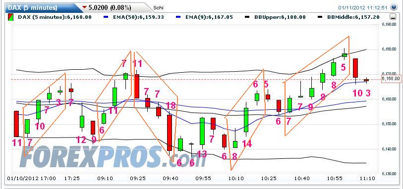 Quo Vadis Dax 2012 - Krise ohne Ende? 475322