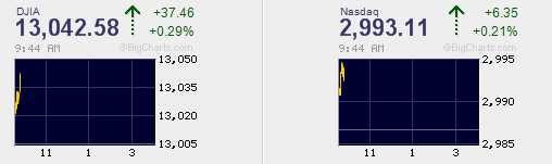Quo Vadis Dax 2012 - Krise ohne Ende? 489704