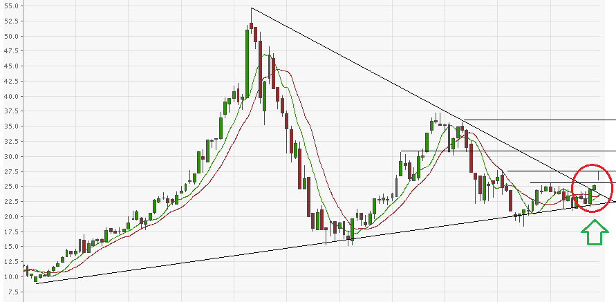 Kesko Oyj - Der finnische Insider 673114