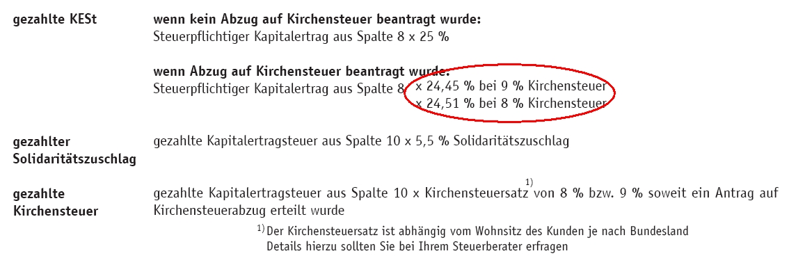 Abgeltungssteuer bezahlt 209777