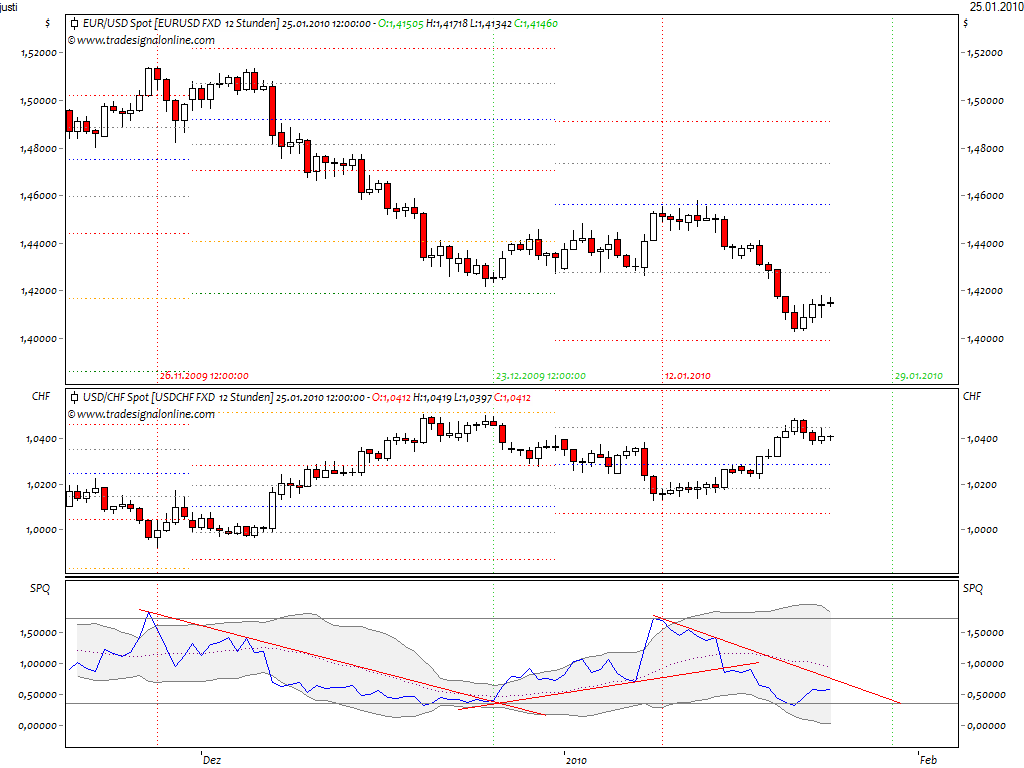 Die Bullen scharren gar nicht mit den Hufen, 294326
