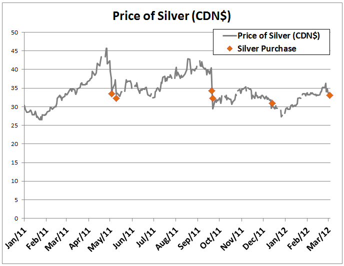 Alcyone R.- The next australian silverproducer ? 493180