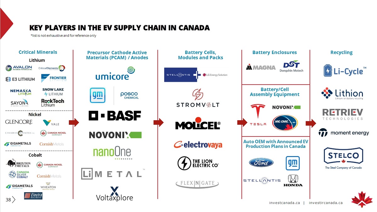 Nano One - Lithium läuft, die auch bald? 1350285