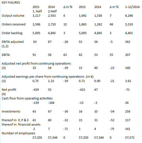Bilfinger-Berger 848481