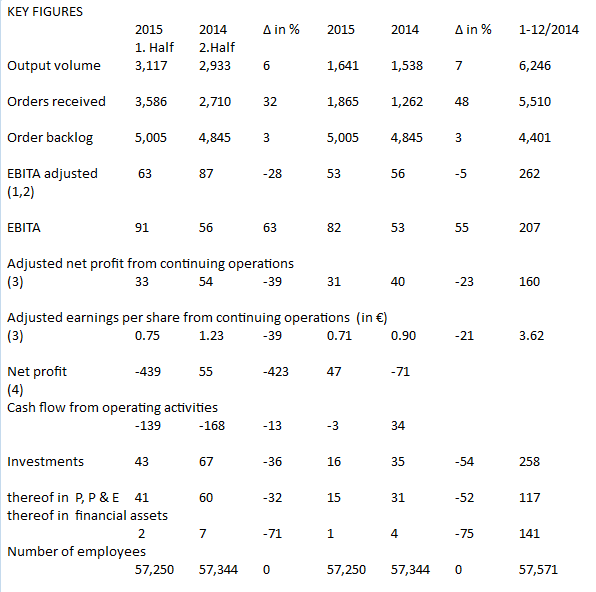 Bilfinger-Berger 848476